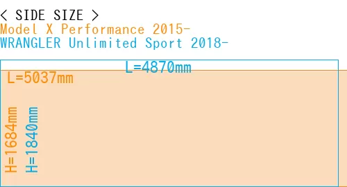 #Model X Performance 2015- + WRANGLER Unlimited Sport 2018-